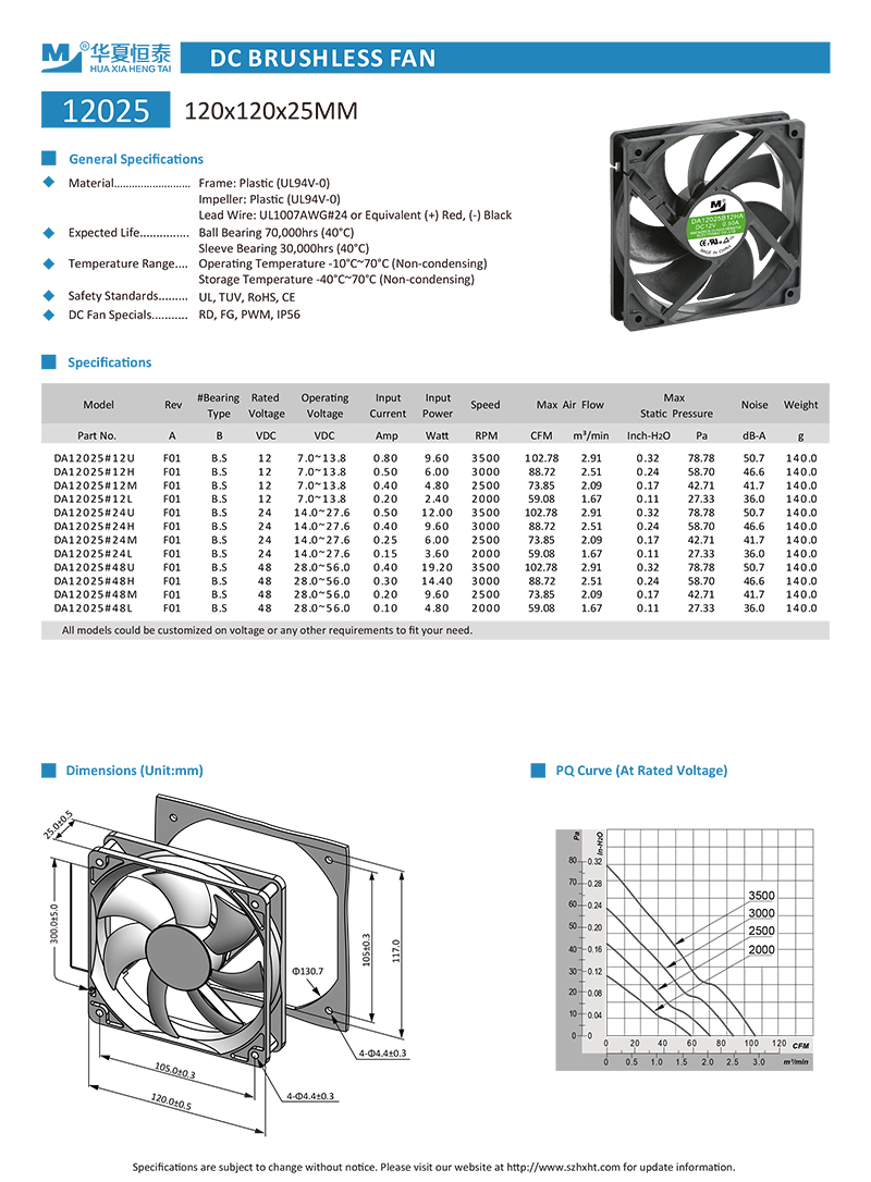 dc fan with large air flow blowers