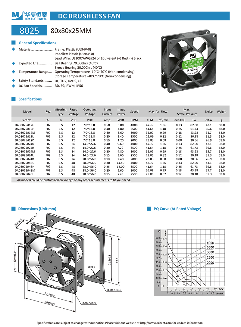 dc axial fan