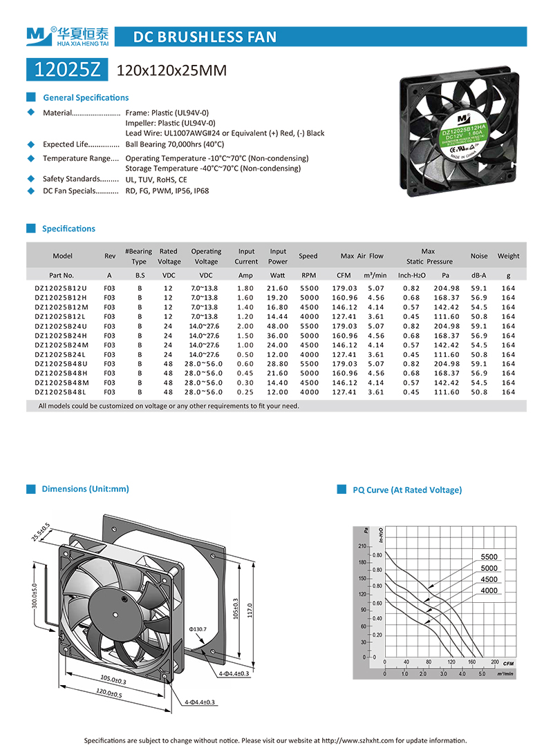 120mm high pressure fan