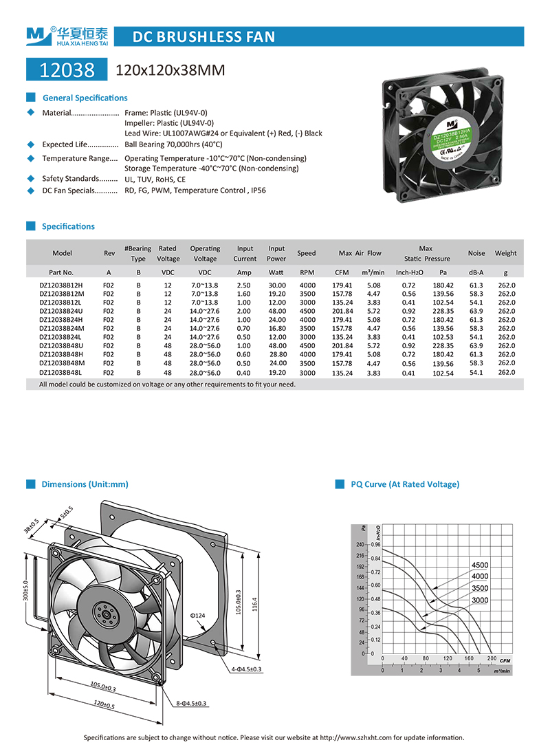 120mm high pressure fan