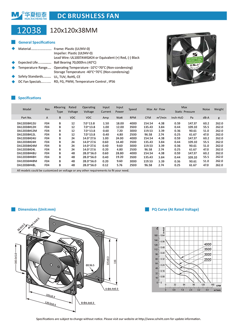 120mm dc cooling fan