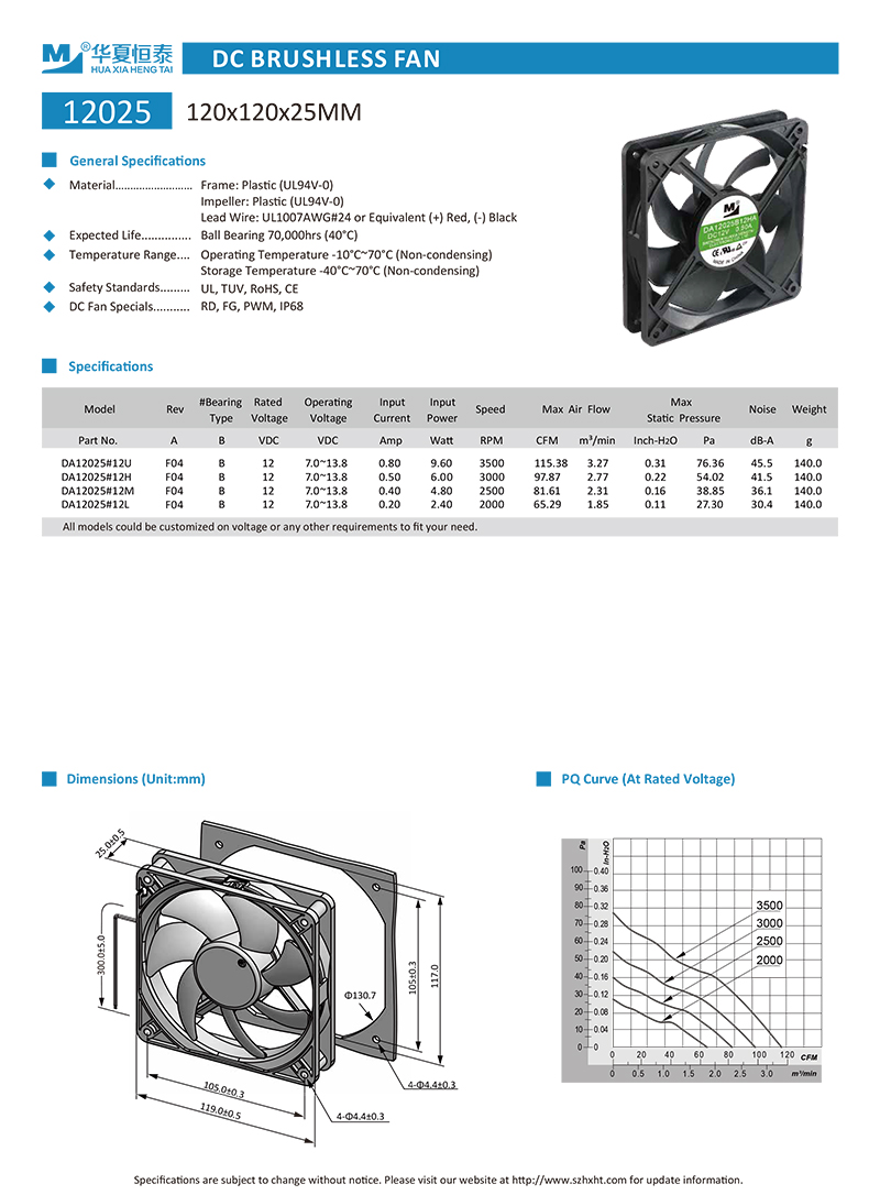 120mm dc cooling fa