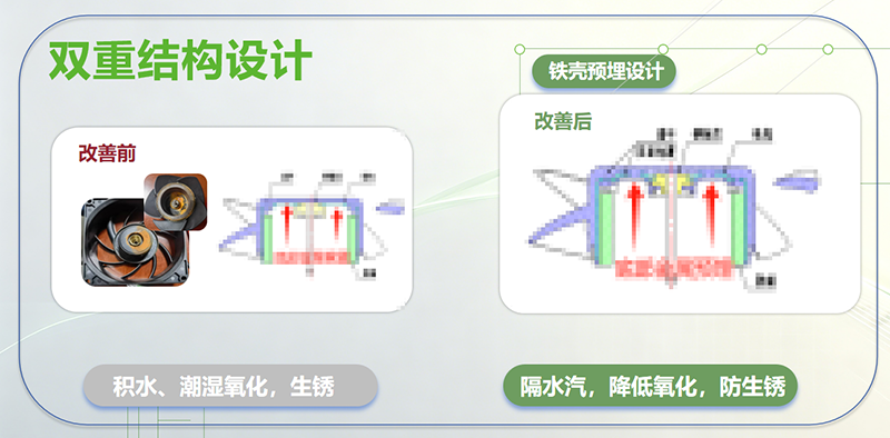 生锈问题解决方案2